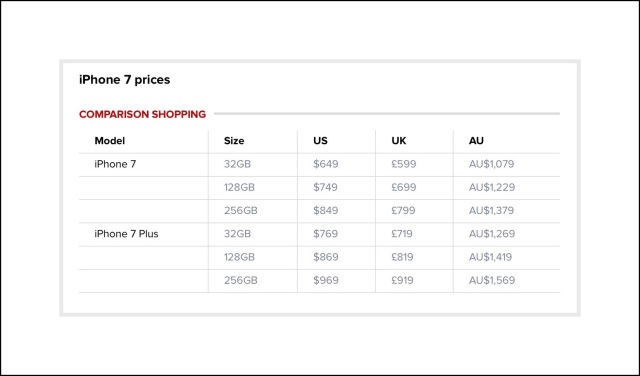 CNET'S Pricing Chart